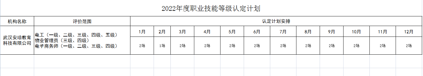 2022年度职业技能等级认定计划.png