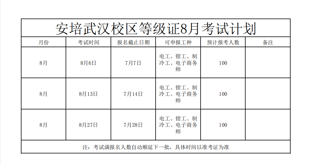 八月湖北省等级证计划.png